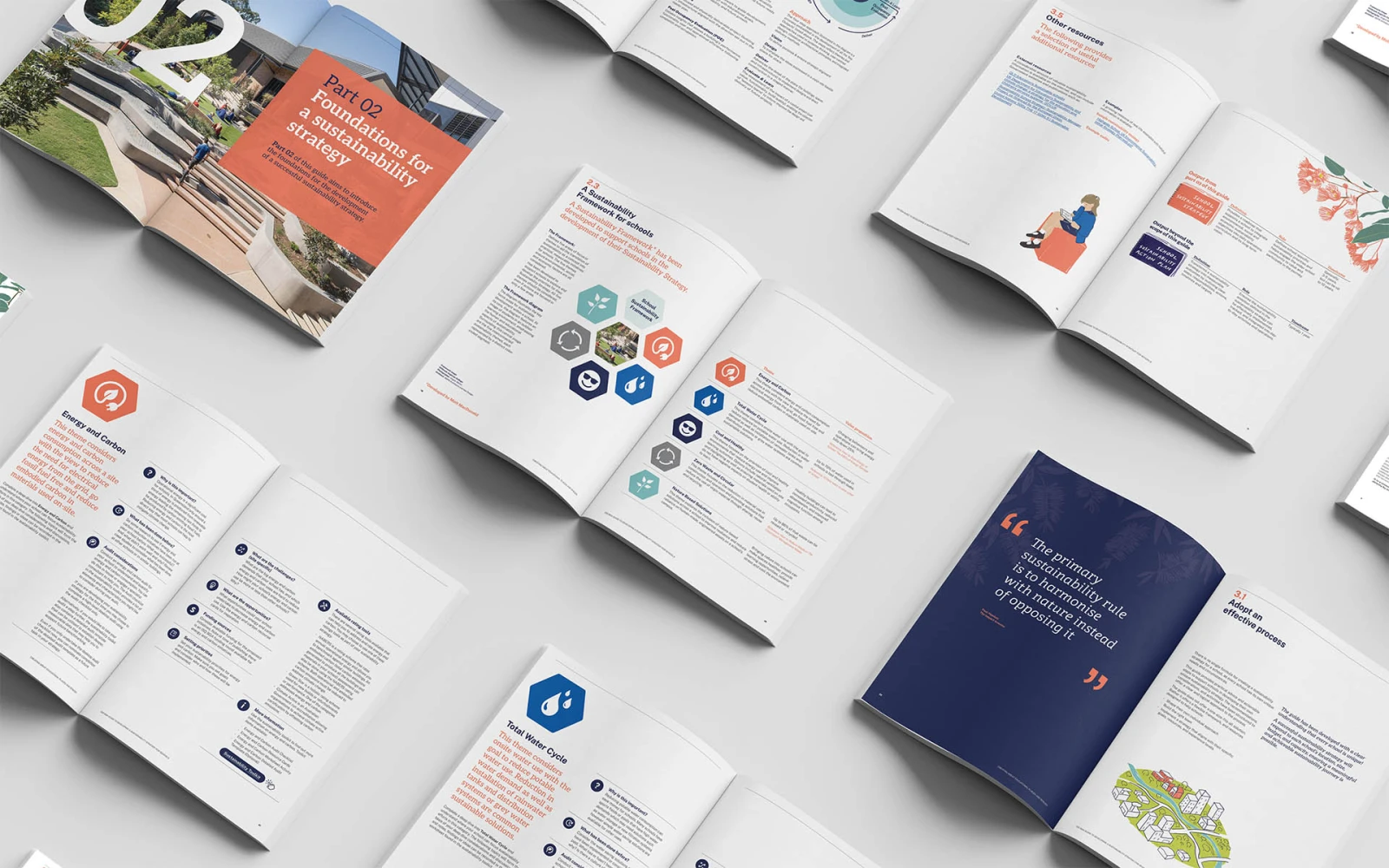 SUSTAINABILITY GRID L 01